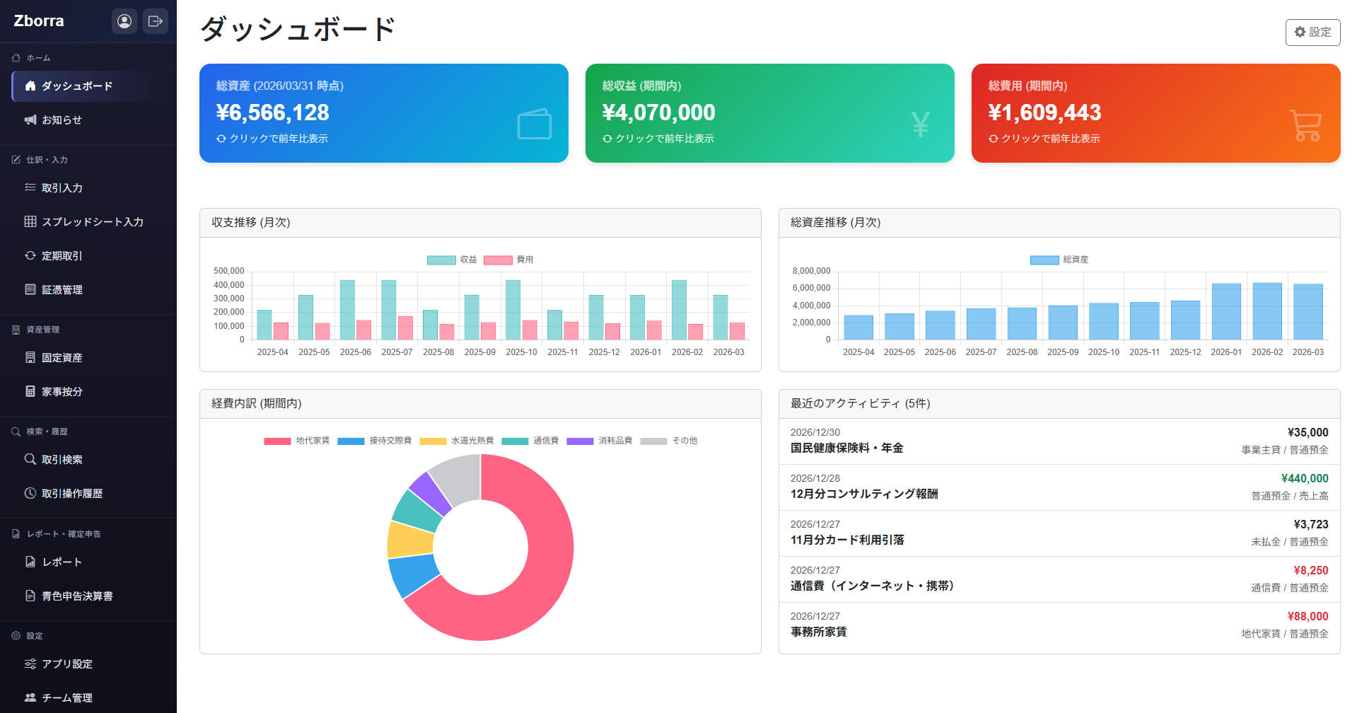 Zborraダッシュボード